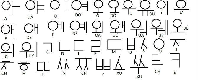 Làm-sao-để-học-từ-vựng-tiếng-Hàn-nhanh-nhất-2